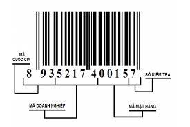 Đăng ký mã số mã vạch cho sản phẩm